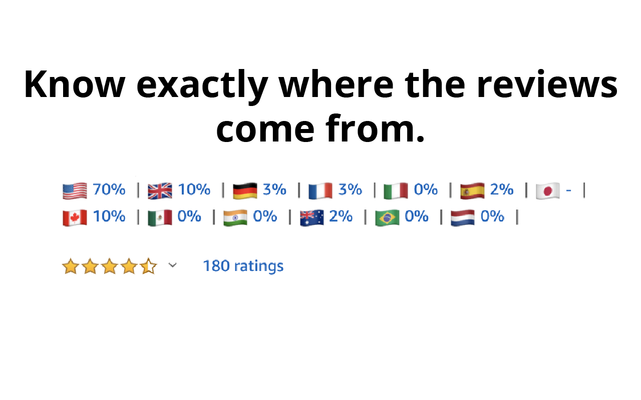 Komentaire Extension chrome谷歌浏览器插件_扩展第2张截图