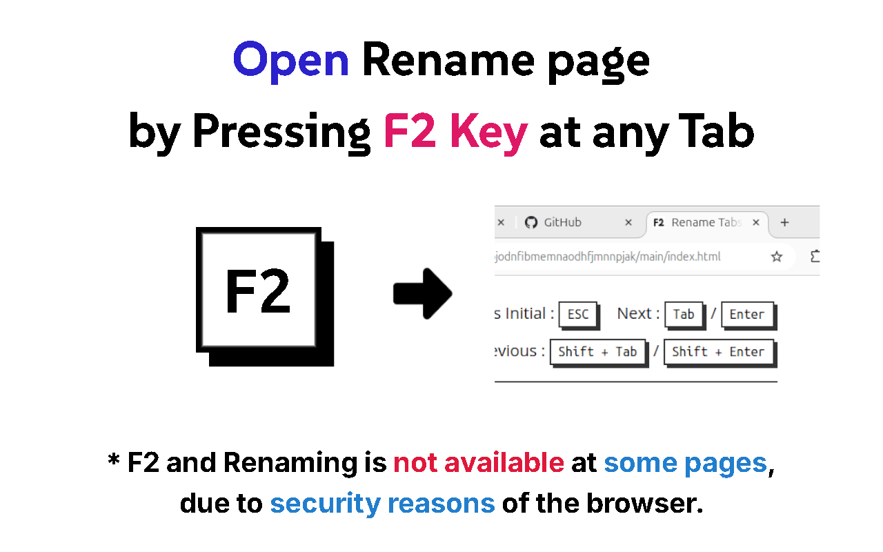 Rename Tabs with F2 chrome谷歌浏览器插件_扩展第1张截图
