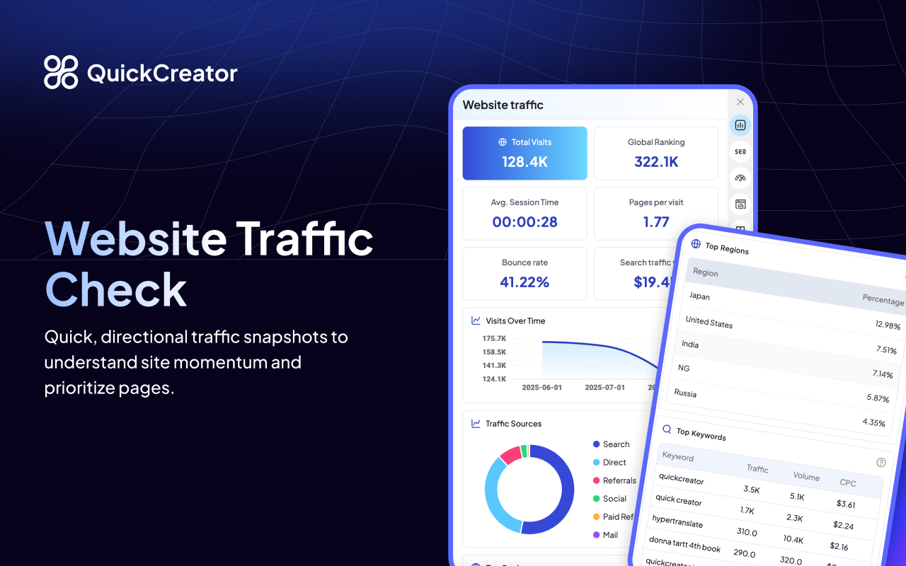 QuickCreator Extension -  All-in-One SEO Assistant for Teams chrome谷歌浏览器插件_扩展第1张截图