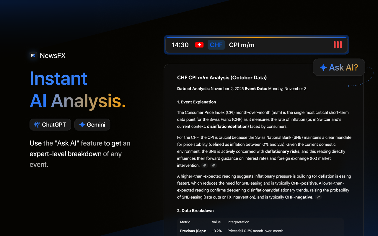 NewsFX - Forex Economic Calendar chrome谷歌浏览器插件_扩展第1张截图