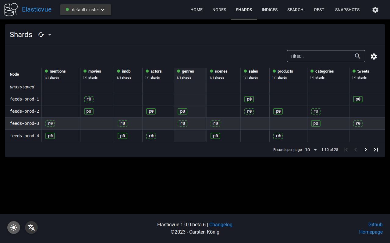 Elasticvue chrome谷歌浏览器插件_扩展第1张截图