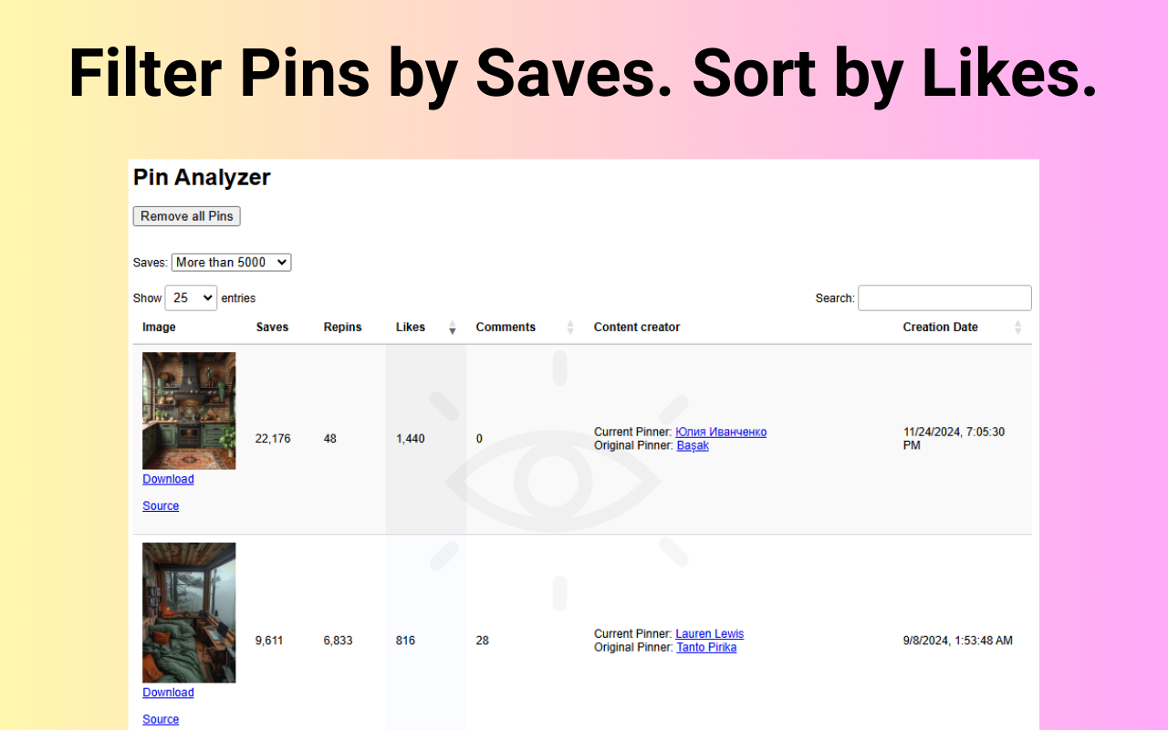 Pinterest 钉子统计 - 排序钉子 chrome谷歌浏览器插件_扩展第1张截图