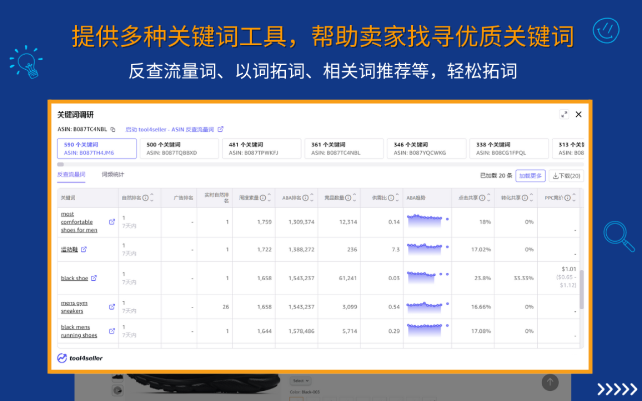tool4seller - 亚马逊选品&竞品调研 chrome谷歌浏览器插件_扩展第5张截图