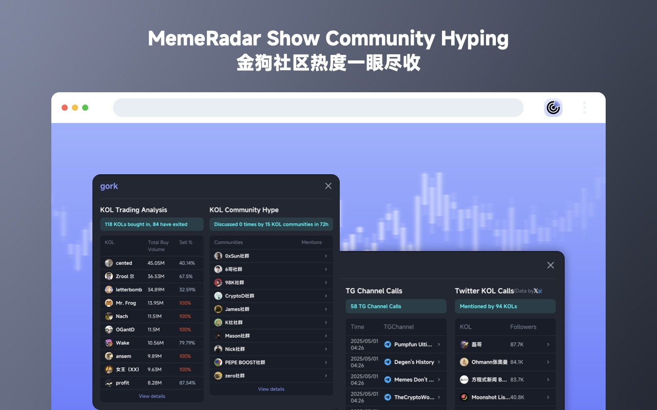 MemeRadar chrome谷歌浏览器插件_扩展第3张截图