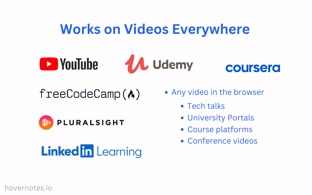 Obsidian AI 视频笔记与截图 (YouTube, Udemy, Bilibili, 等) - HoverNotes chrome谷歌浏览器插件_扩展第2张截图