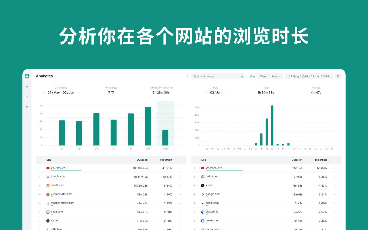 SurfPal: 屏幕时间限制 · 阻止网站 · 保持专注 chrome谷歌浏览器插件_扩展第3张截图