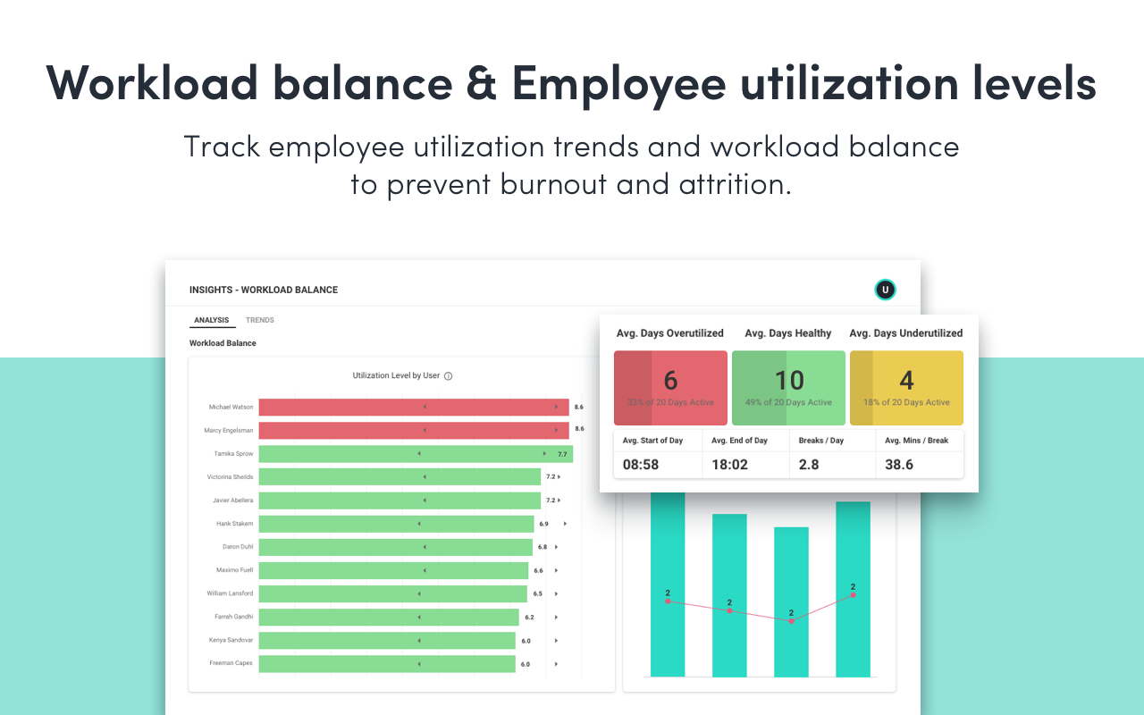 ActivTrak Workforce Productivity Analytics chrome谷歌浏览器插件_扩展第2张截图