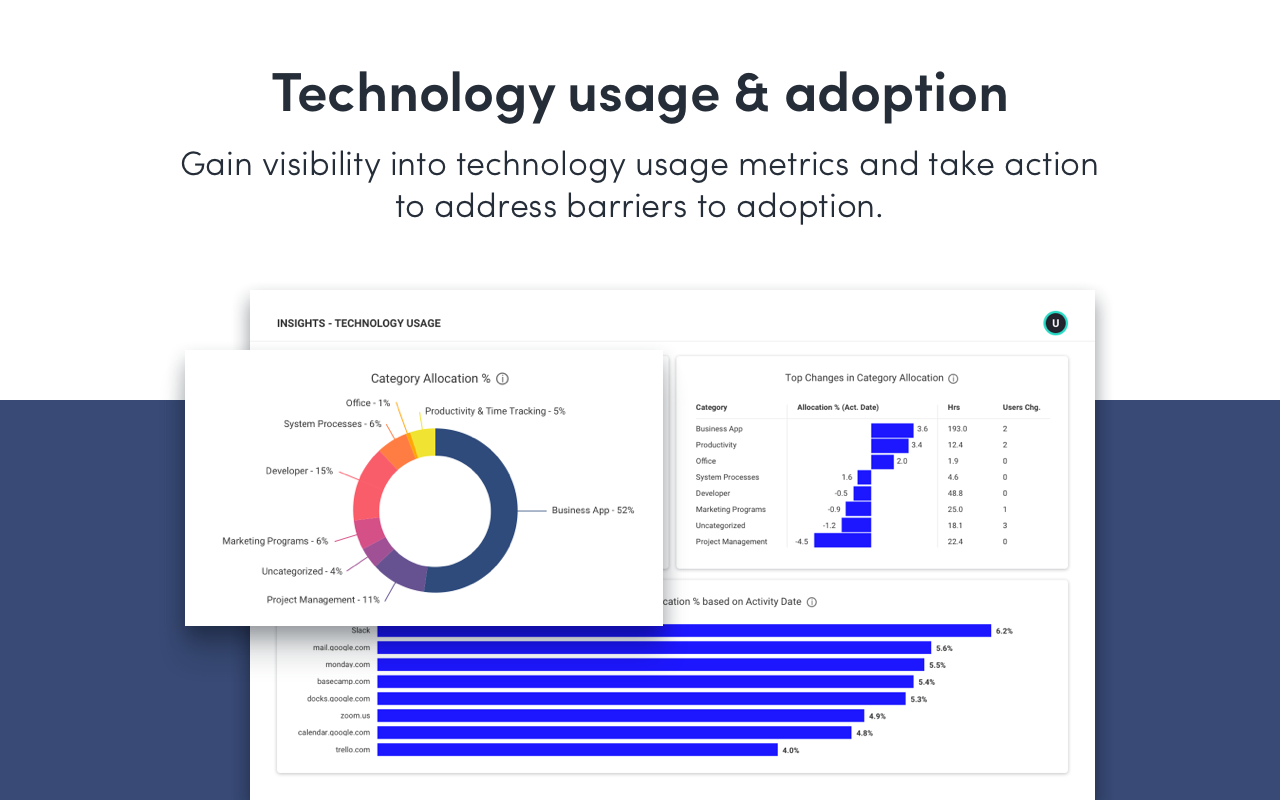 ActivTrak Workforce Productivity Analytics chrome谷歌浏览器插件_扩展第4张截图