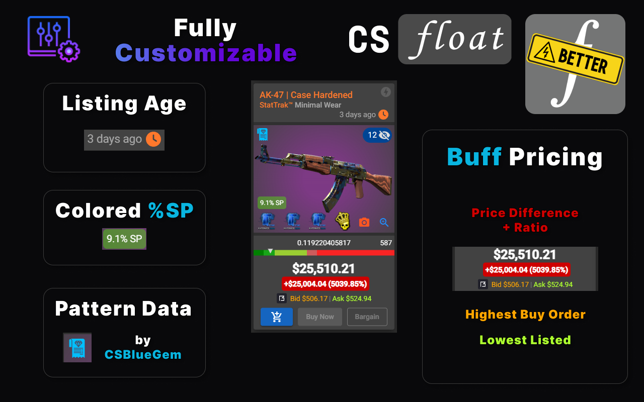 BetterFloat chrome谷歌浏览器插件_扩展第2张截图