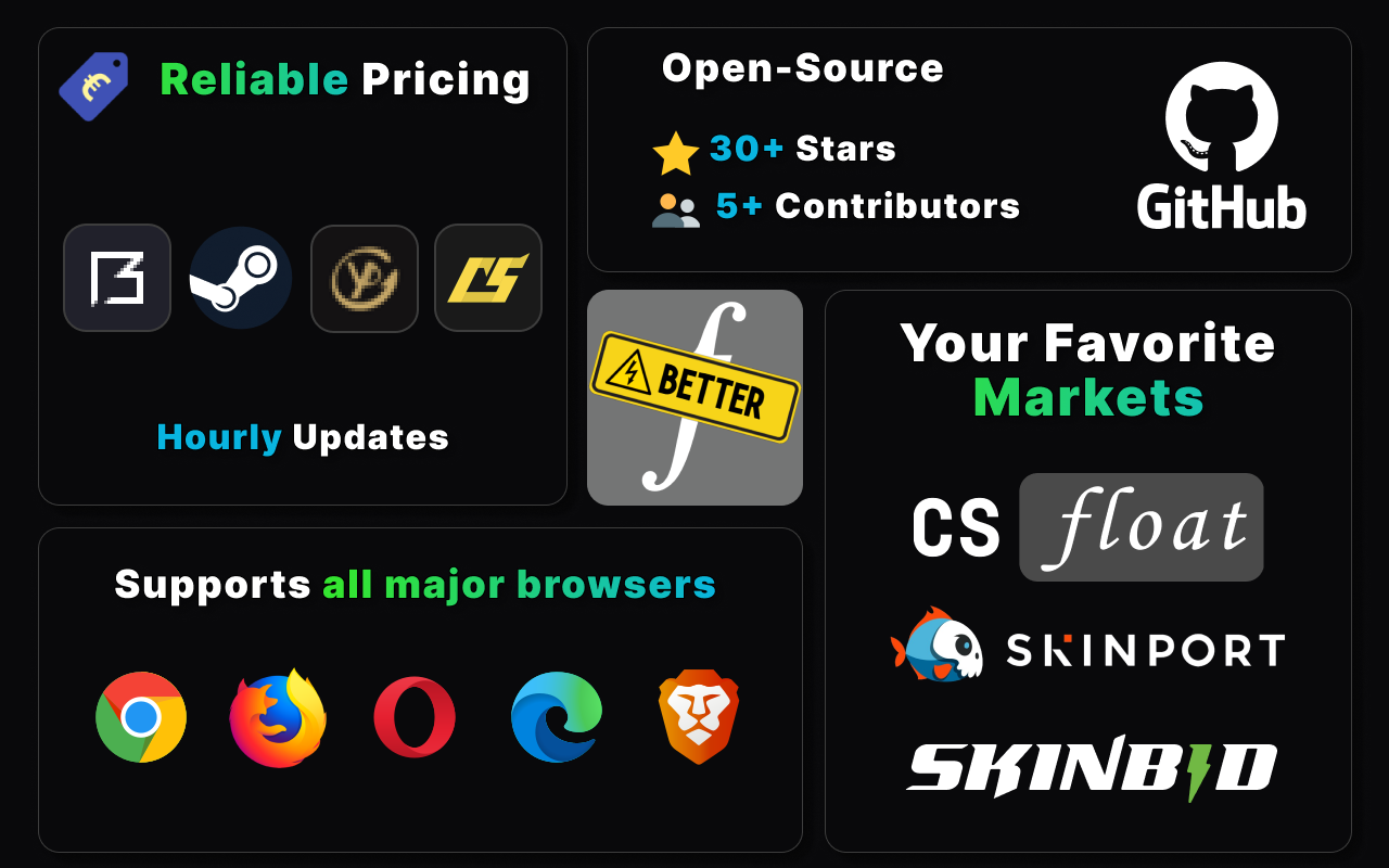 BetterFloat chrome谷歌浏览器插件_扩展第3张截图