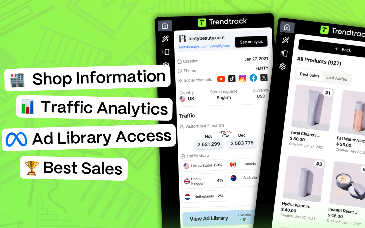 Trendtrack - eCommerce Analysis & All in one tool (Website, Trends, Ads..) chrome谷歌浏览器插件_扩展第3张截图
