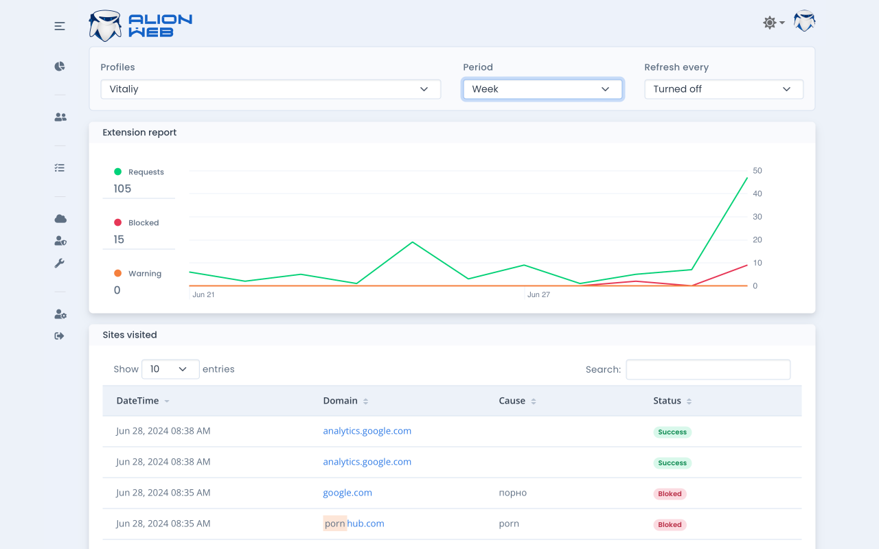 AlionWeb - 阻止恶意和其他网站 chrome谷歌浏览器插件_扩展第3张截图