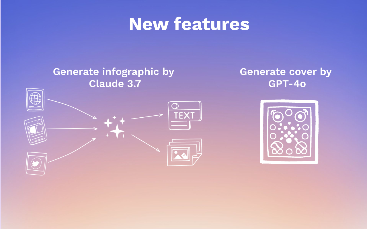 AI 社媒创作助手 - 再火 by Tweeze chrome谷歌浏览器插件_扩展第3张截图