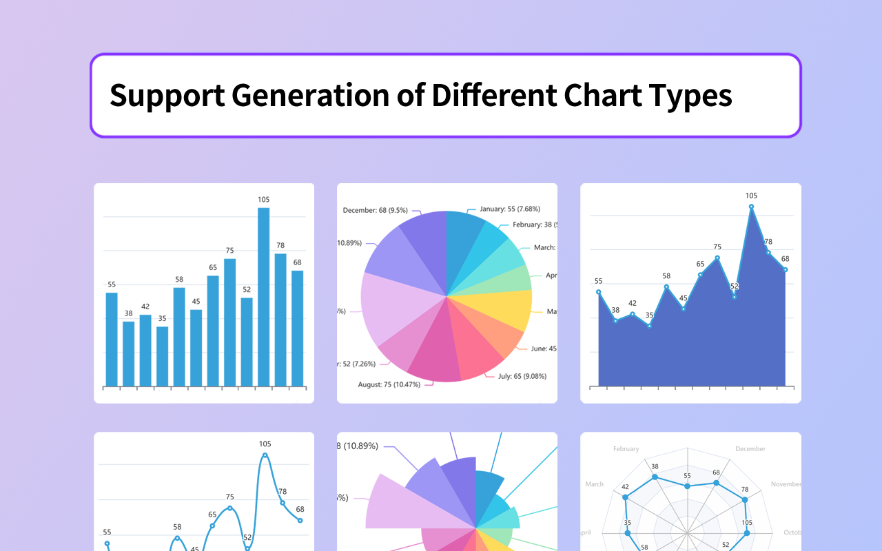 AI图表制作者 - 使用AI创建图表 chrome谷歌浏览器插件_扩展第1张截图
