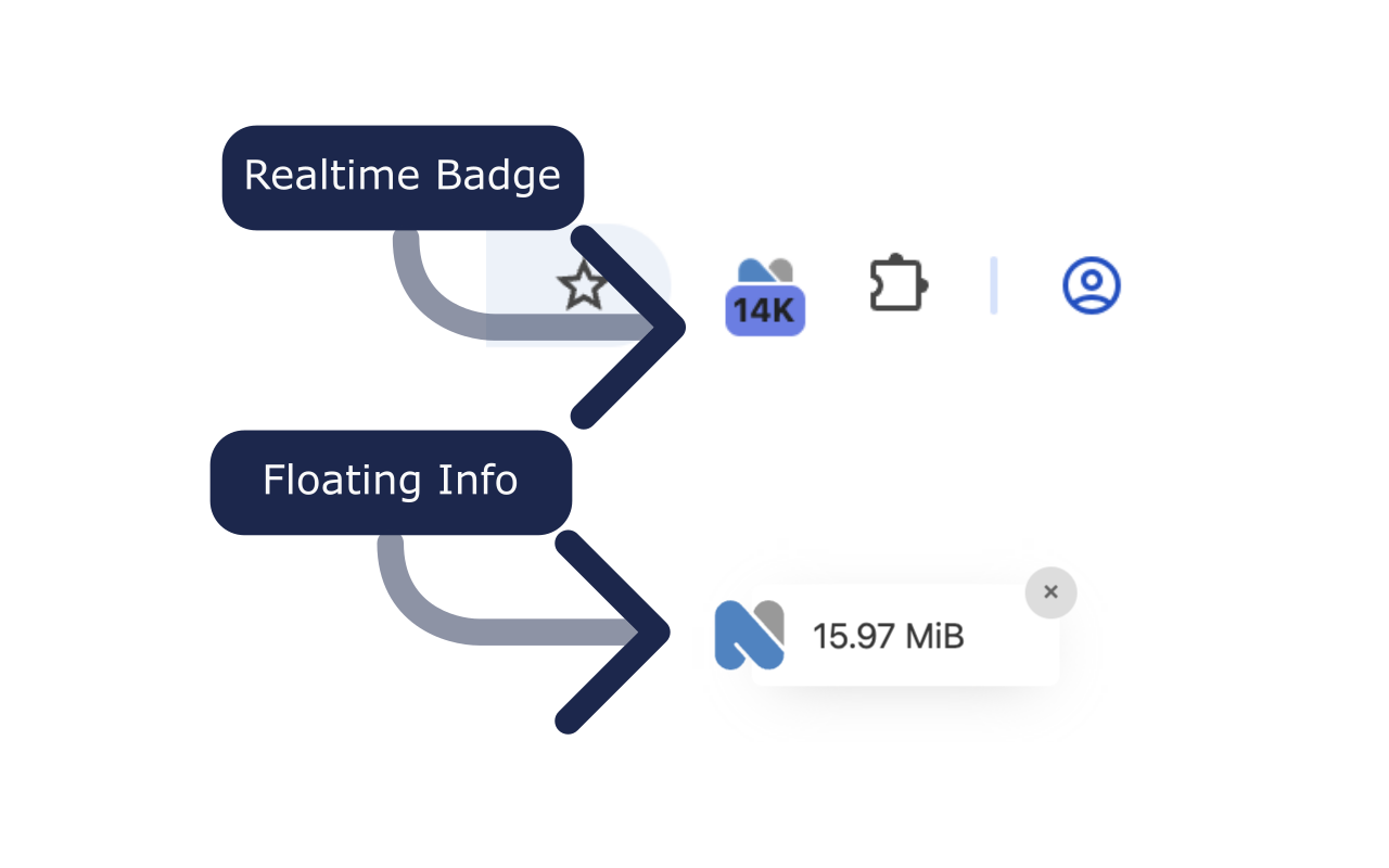 NetMeter Web chrome谷歌浏览器插件_扩展第4张截图