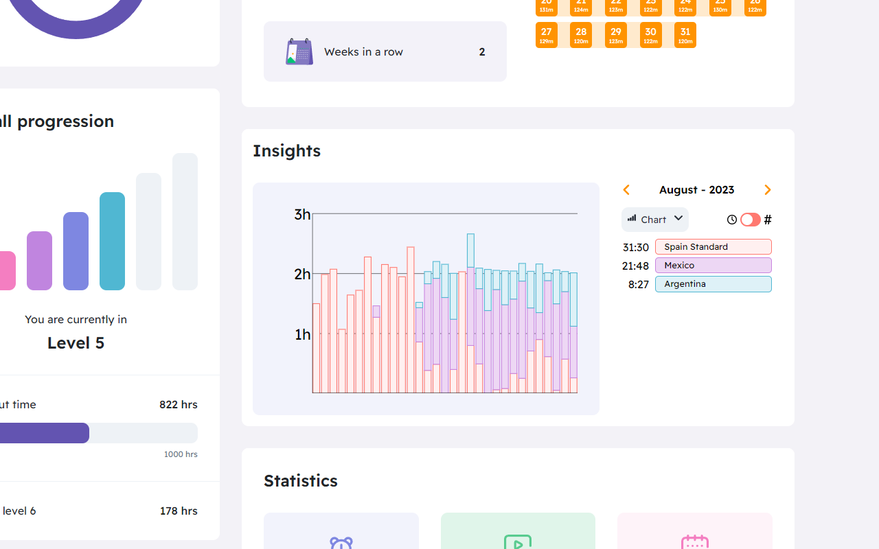 Dreaming Spanish Insights chrome谷歌浏览器插件_扩展第1张截图