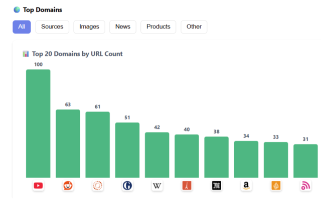 ChatGPT Search & fan-outs capture chrome谷歌浏览器插件_扩展第2张截图