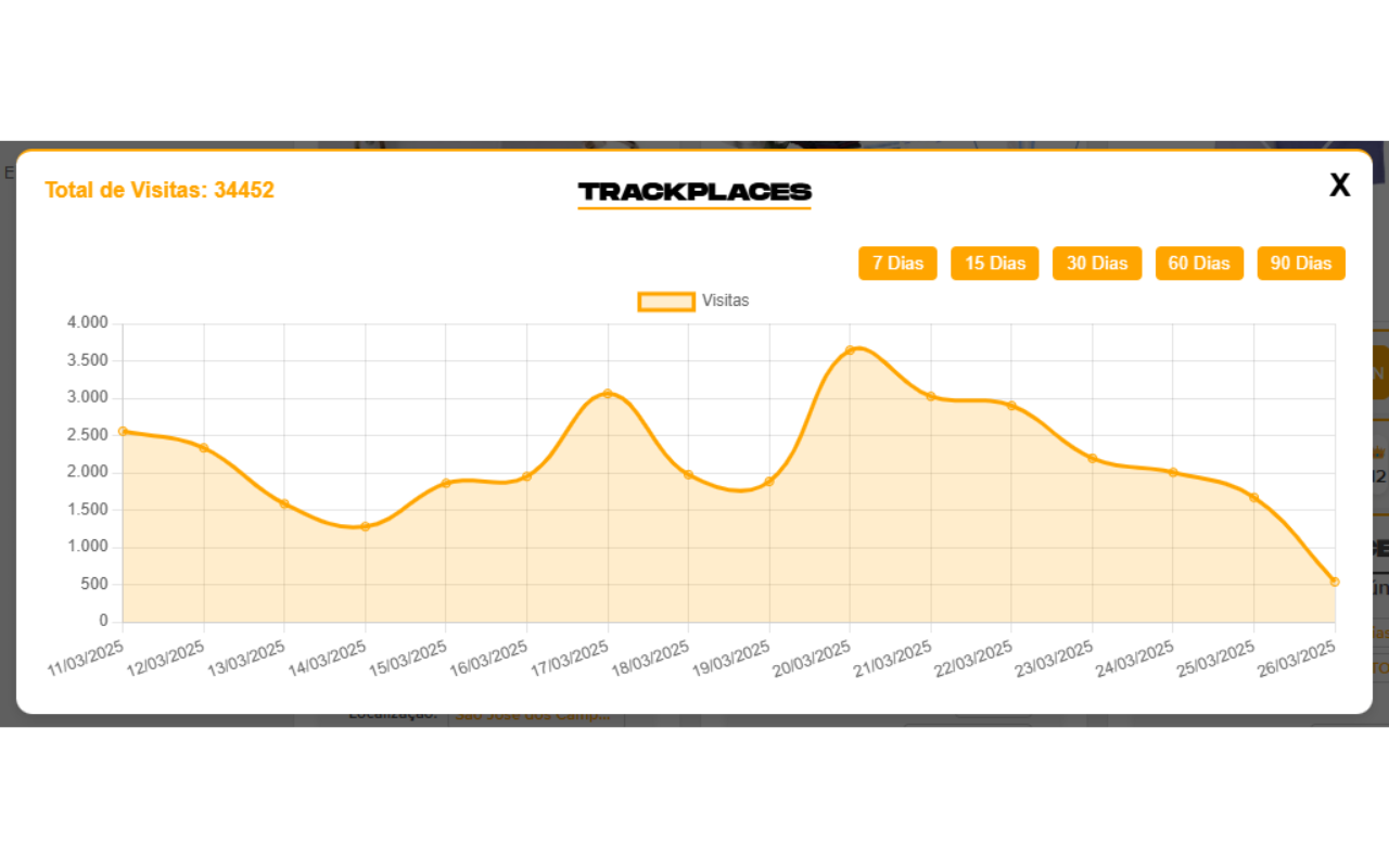 Trackplaces ML chrome谷歌浏览器插件_扩展第5张截图