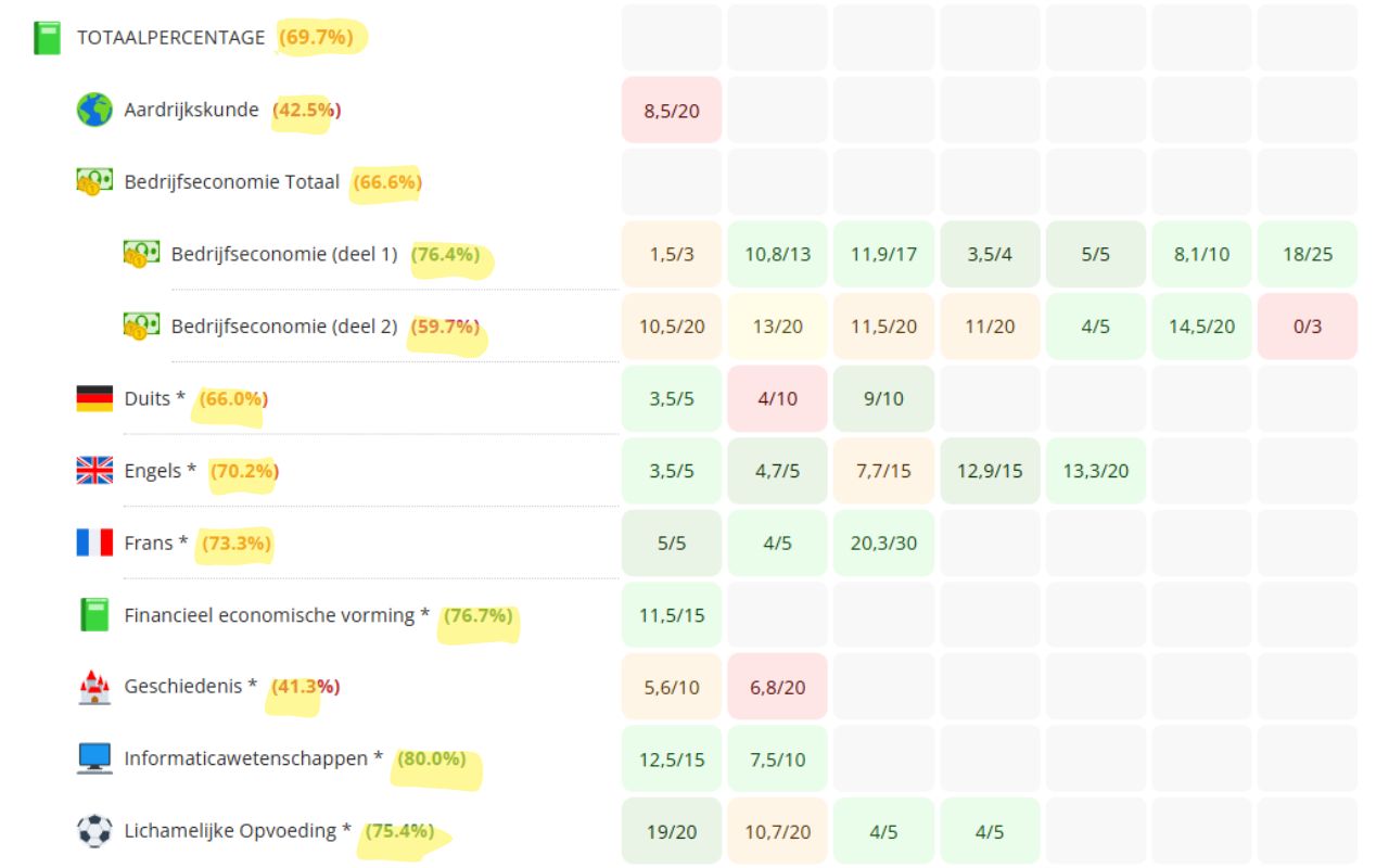 Smartschool Grid chrome谷歌浏览器插件_扩展第2张截图