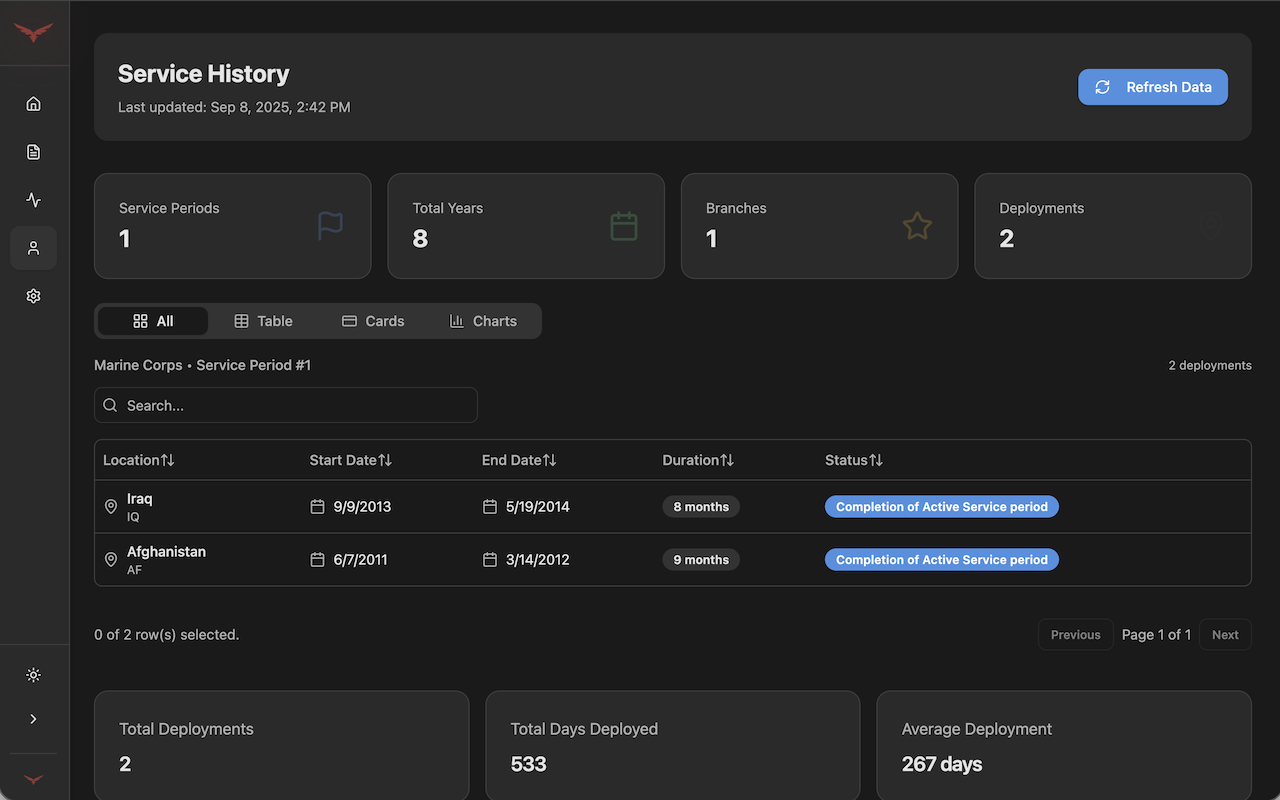 TurboVets by VetClaims.ai chrome谷歌浏览器插件_扩展第2张截图