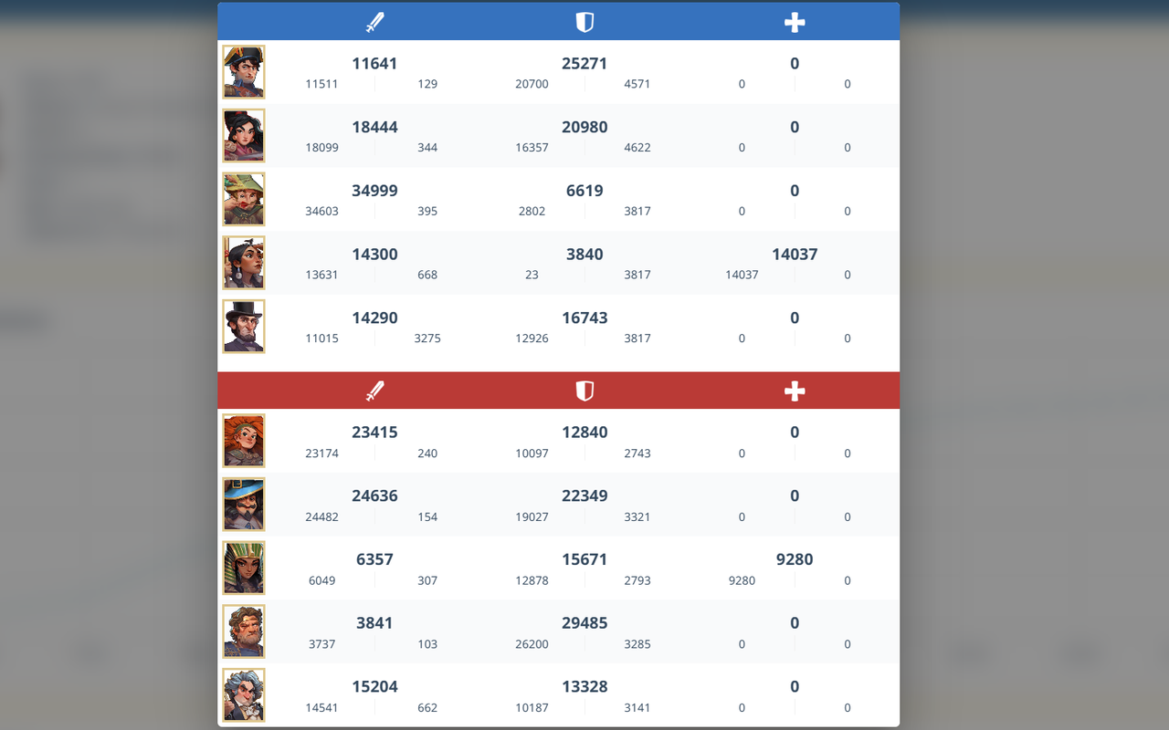 HoH Helper | Forge of Games chrome谷歌浏览器插件_扩展第4张截图