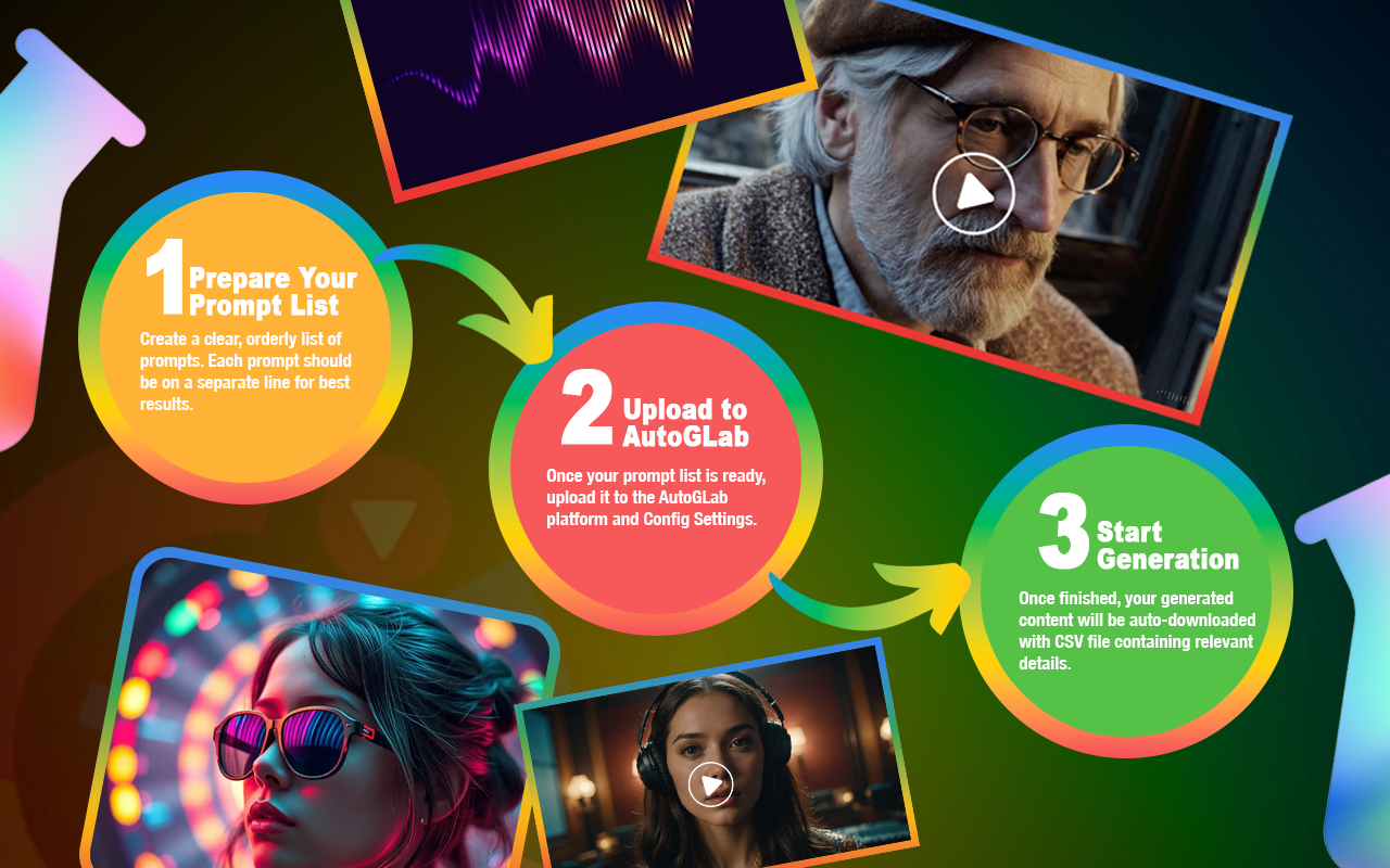 GLabs Automator - Automate Google Labs AI Tools chrome谷歌浏览器插件_扩展第3张截图