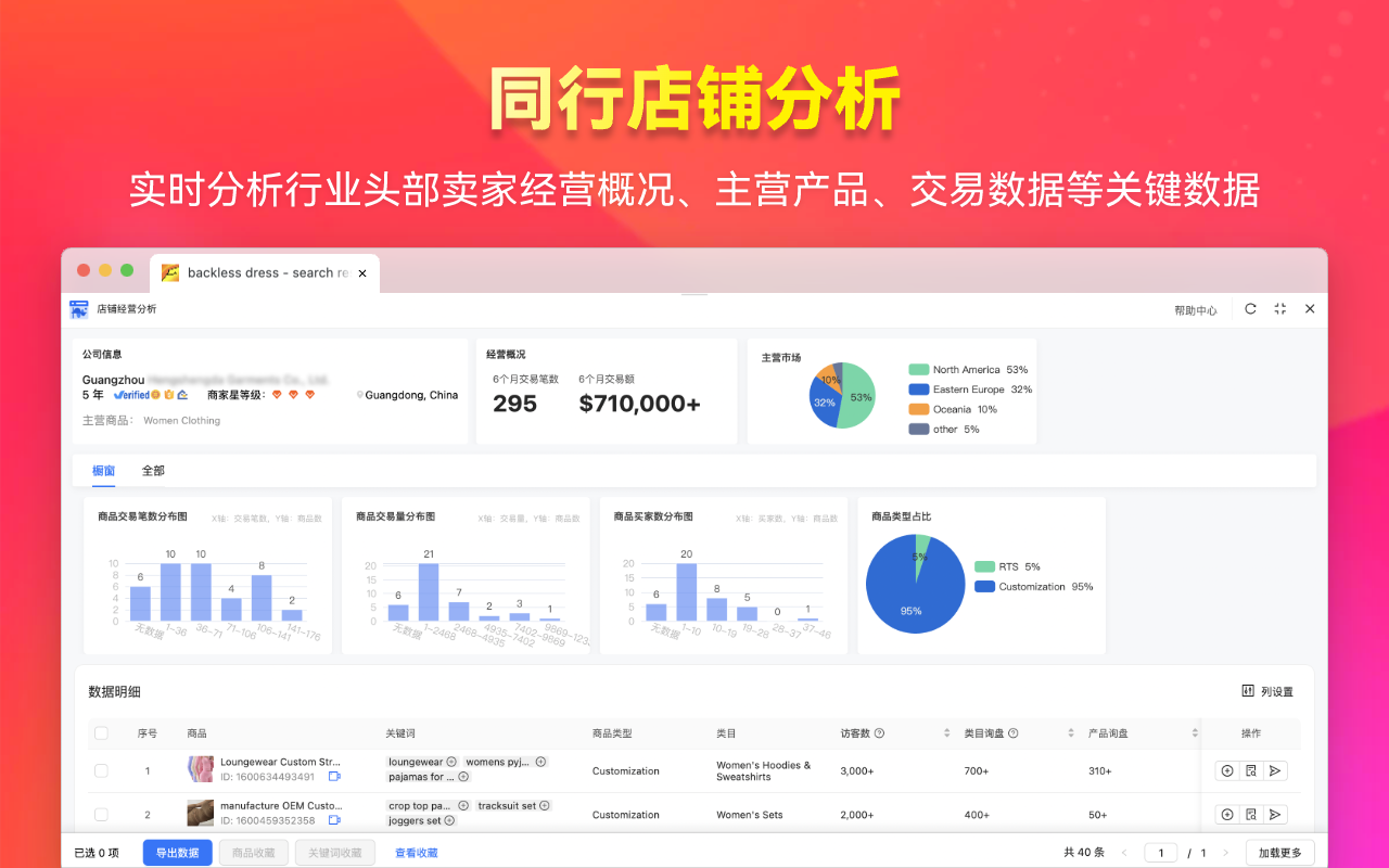 瞬悉 - 跨境&外贸必备运营工具 chrome谷歌浏览器插件_扩展第3张截图