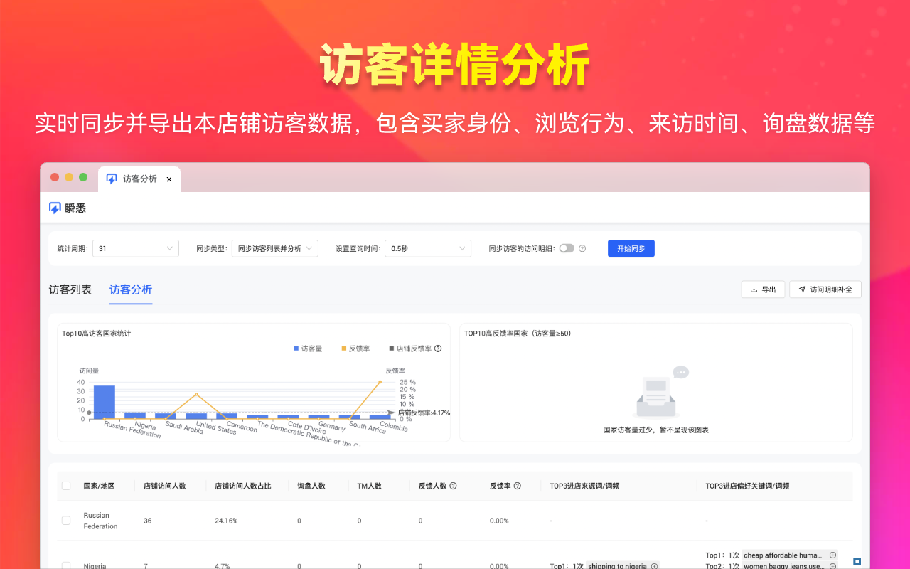 瞬悉 - 跨境&外贸必备运营工具 chrome谷歌浏览器插件_扩展第4张截图