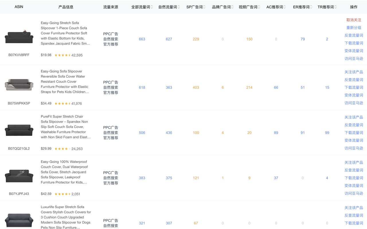 Sif — 亚马逊Listing和广告优化 chrome谷歌浏览器插件_扩展第1张截图