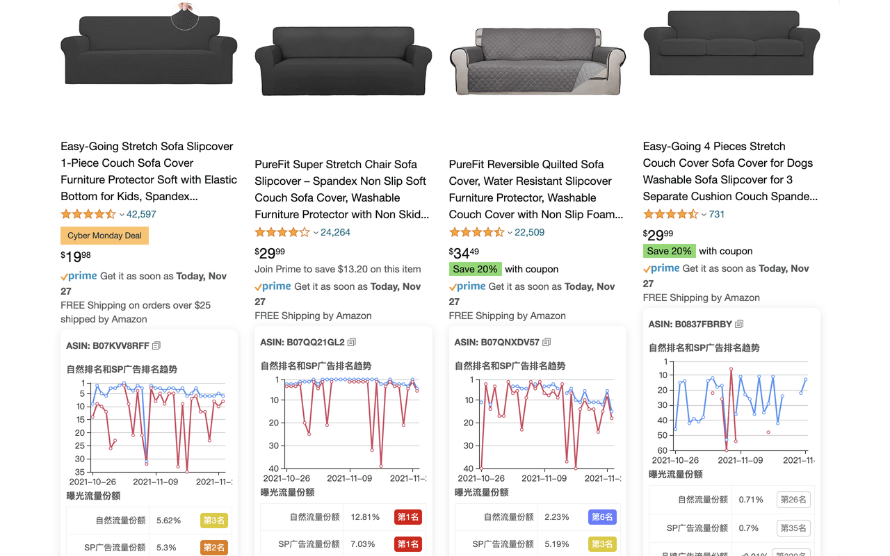 Sif — 亚马逊Listing和广告优化 chrome谷歌浏览器插件_扩展第3张截图