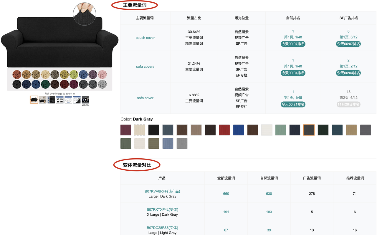 Sif — 亚马逊Listing和广告优化 chrome谷歌浏览器插件_扩展第4张截图