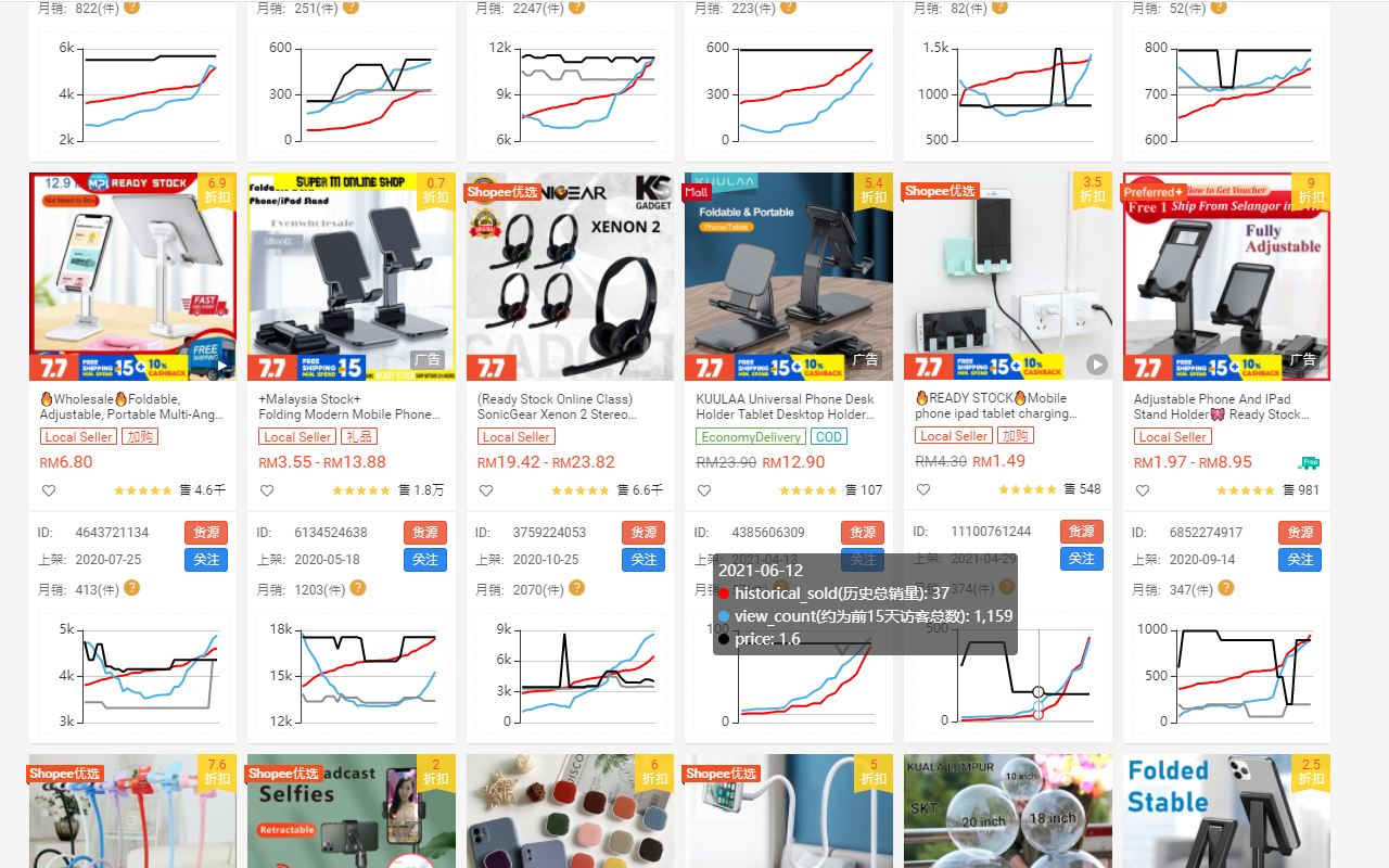 友鹰数据(Extension) chrome谷歌浏览器插件_扩展第1张截图