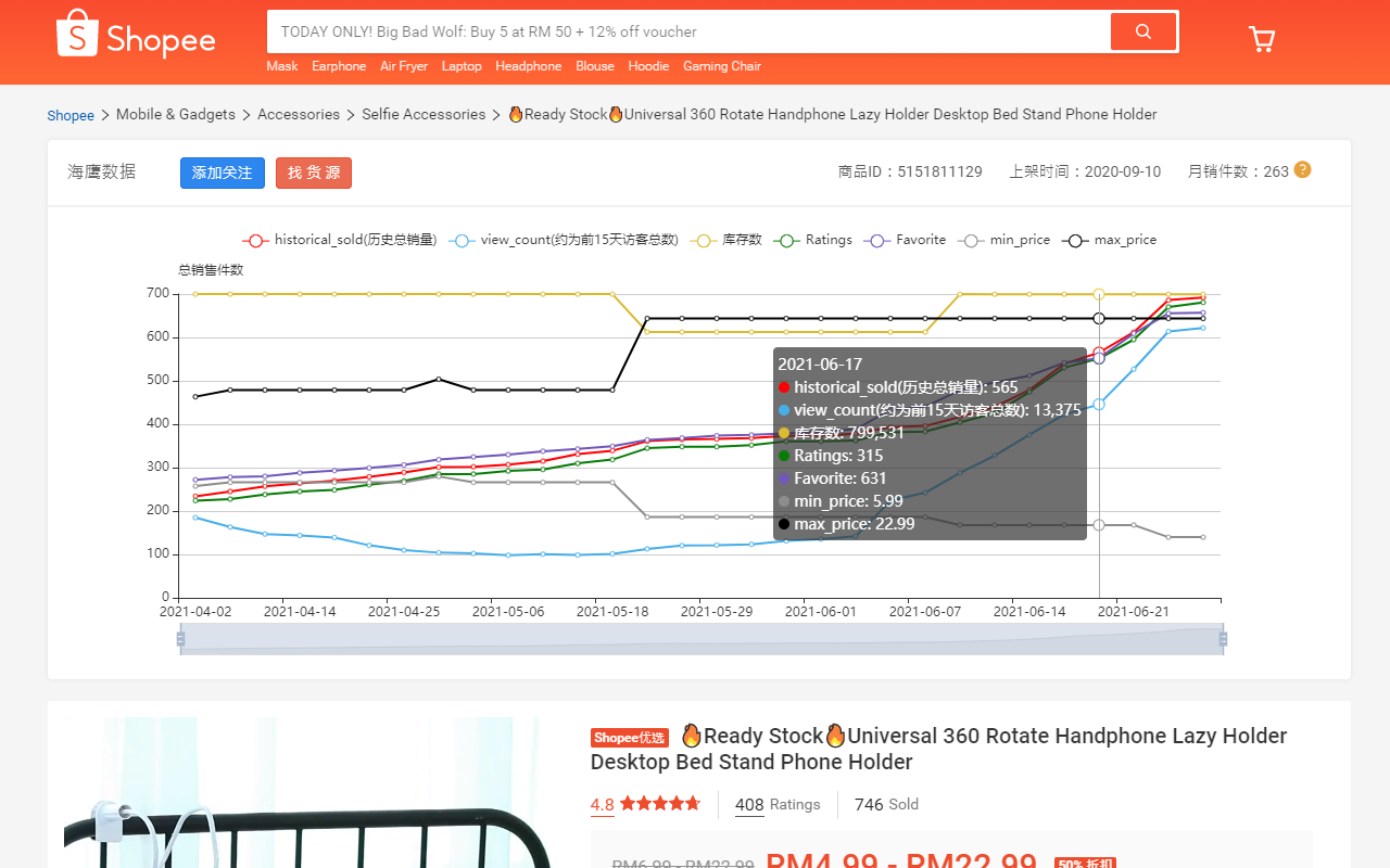 友鹰数据(Extension) chrome谷歌浏览器插件_扩展第2张截图