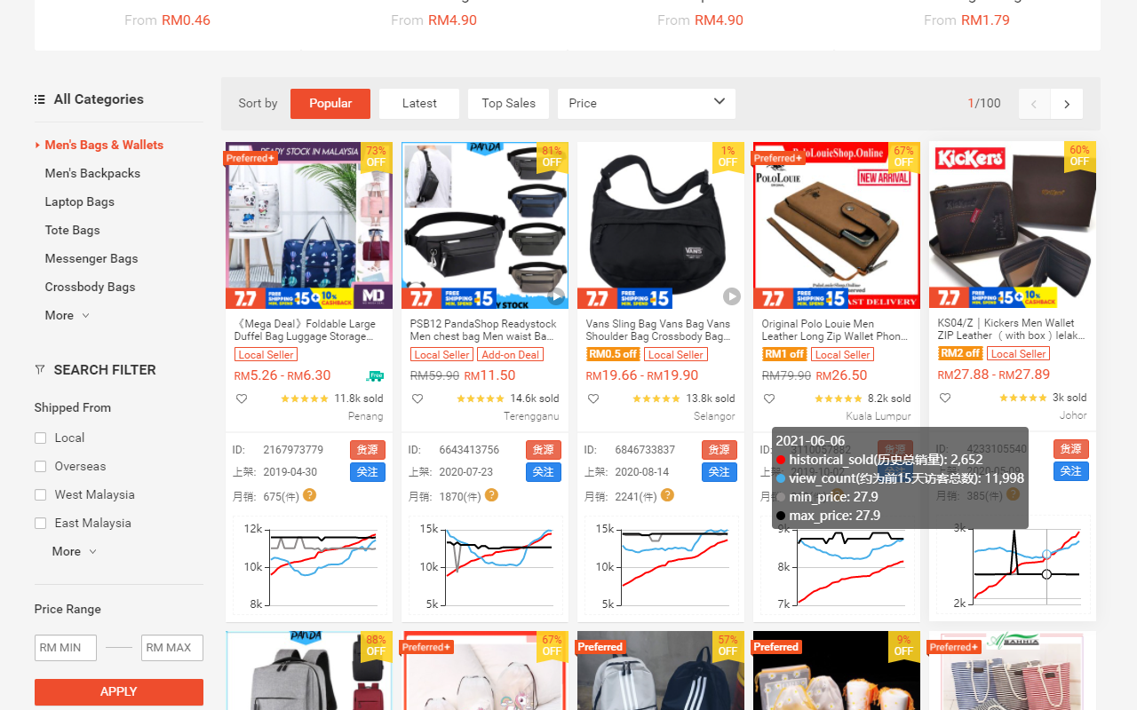 友鹰数据(Extension) chrome谷歌浏览器插件_扩展第3张截图