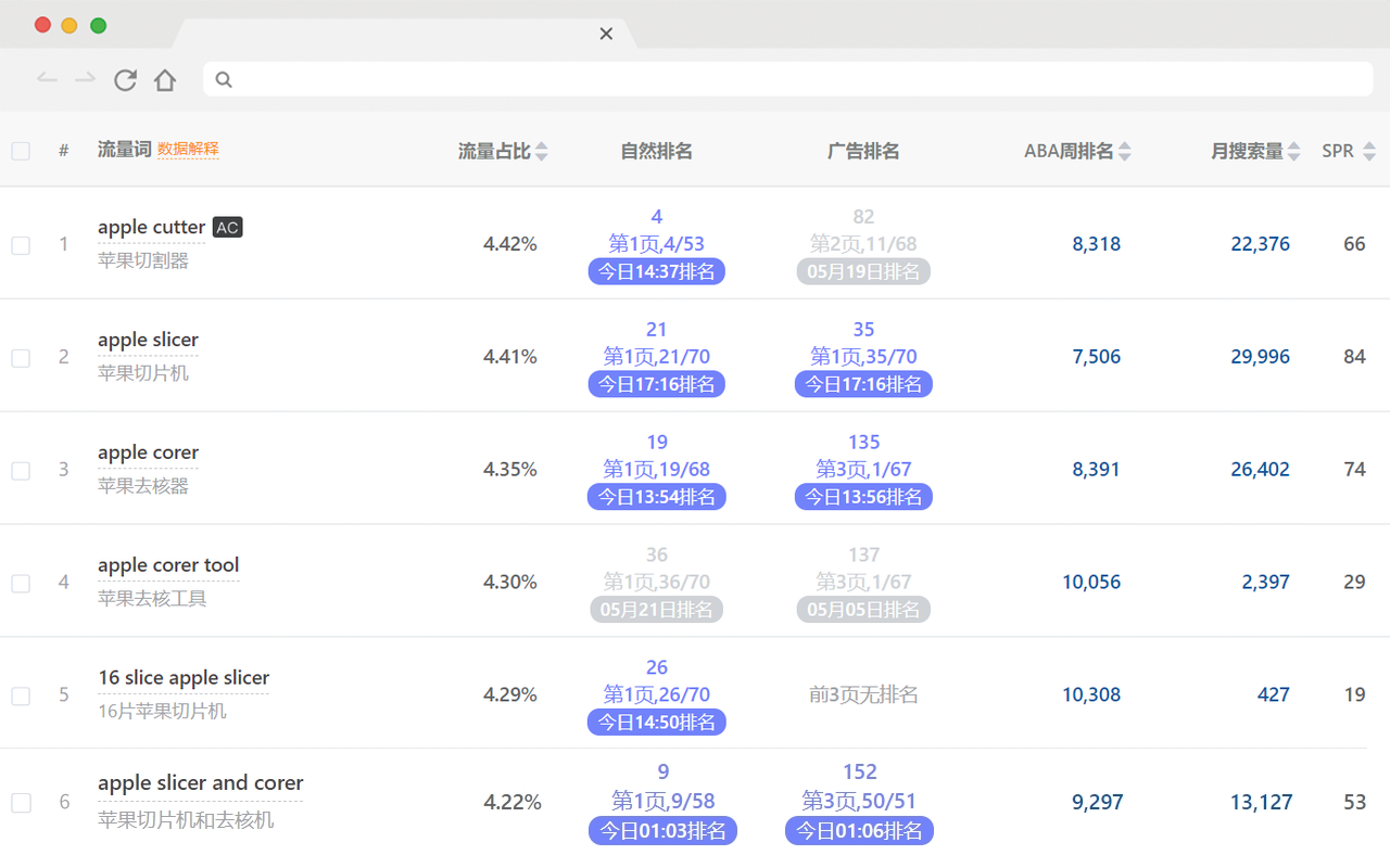 卖家精灵 - 亚马逊关键词优化，大数据选品专家 chrome谷歌浏览器插件_扩展第2张截图