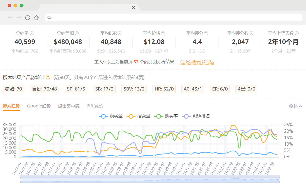 卖家精灵 - 亚马逊关键词优化，大数据选品专家 chrome谷歌浏览器插件_扩展第3张截图