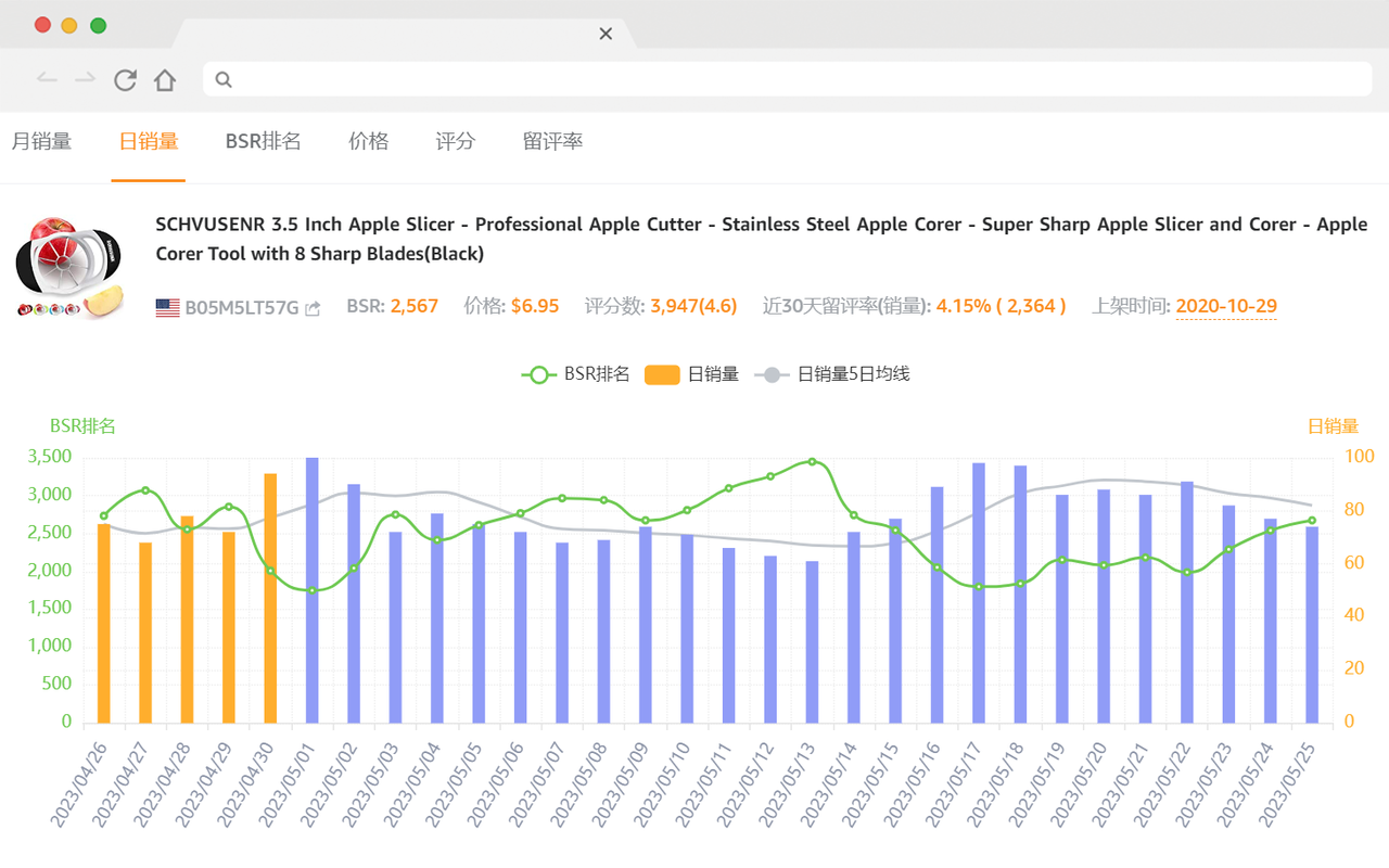 卖家精灵 - 亚马逊关键词优化，大数据选品专家 chrome谷歌浏览器插件_扩展第4张截图