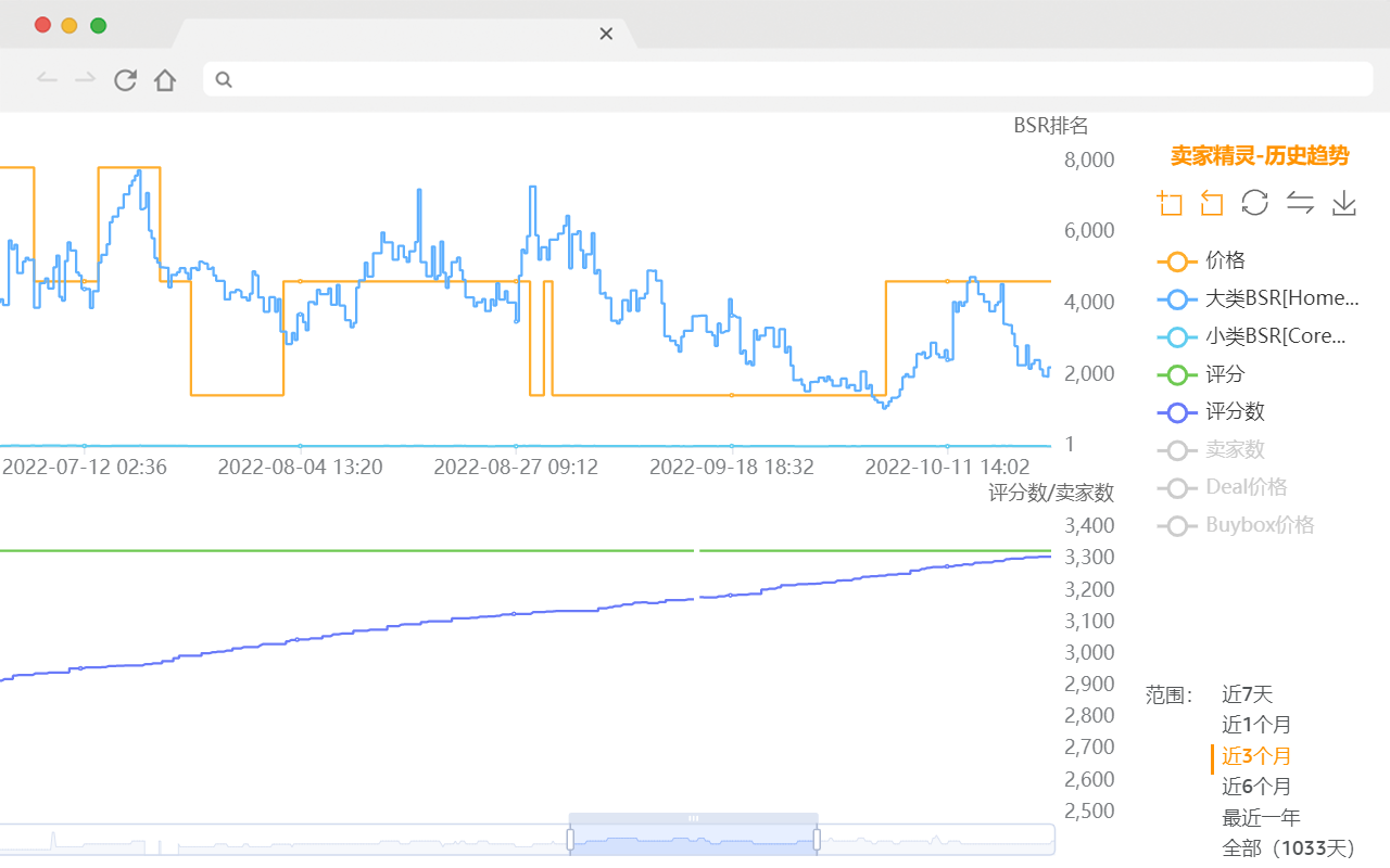 卖家精灵 - 亚马逊关键词优化，大数据选品专家 chrome谷歌浏览器插件_扩展第5张截图