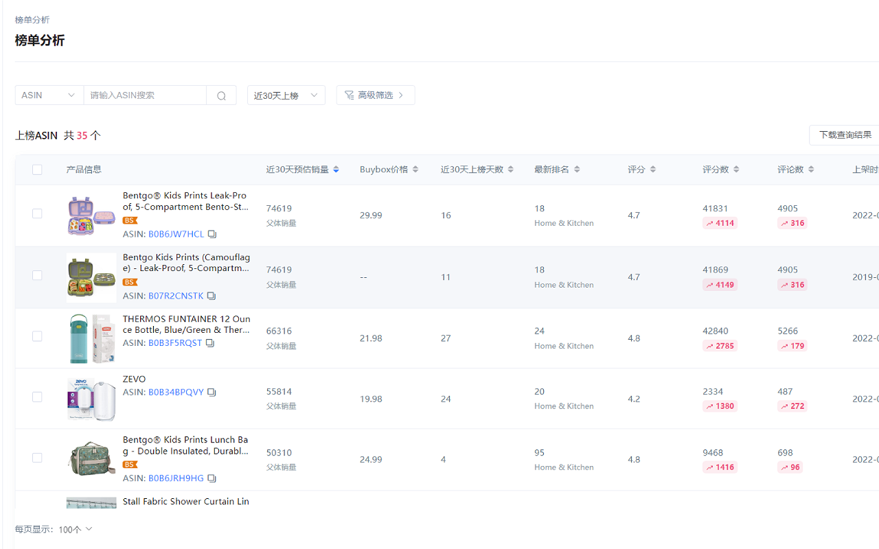 鸥鹭 - 亚马逊大数据选品&流量运营工具 chrome谷歌浏览器插件_扩展第1张截图