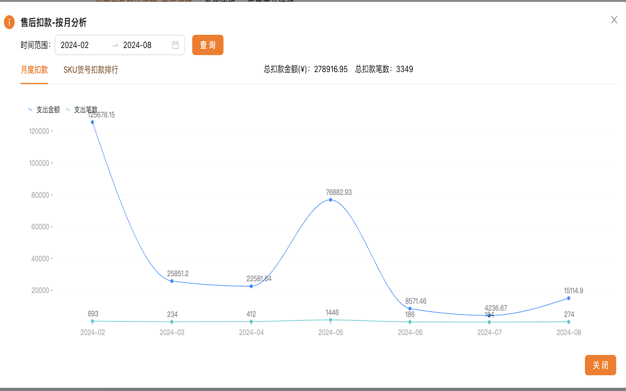 商家助手(Temu版) chrome谷歌浏览器插件_扩展第5张截图