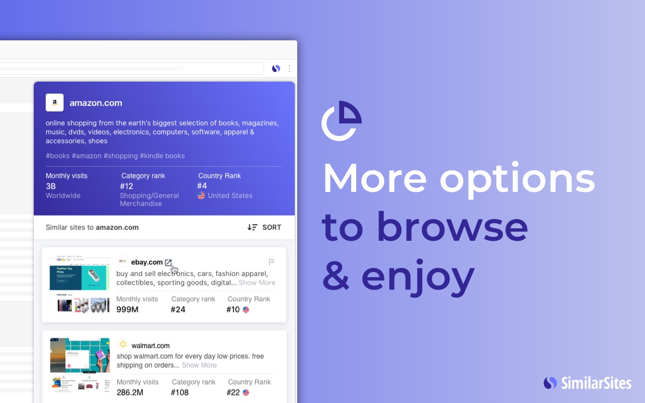 类似的网站 - 发现相关网站 chrome谷歌浏览器插件_扩展第1张截图