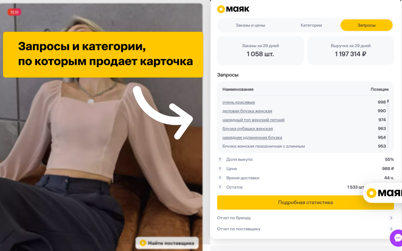 МАЯК - бесплатная аналитика маркетплейсов Wildberries и OZON chrome谷歌浏览器插件_扩展第4张截图