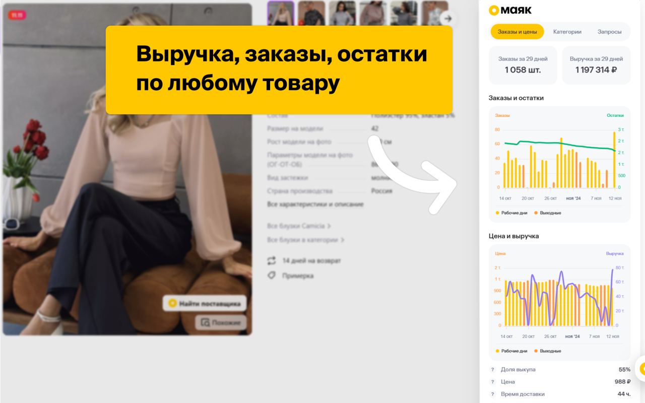МАЯК - бесплатная аналитика маркетплейсов Wildberries и OZON chrome谷歌浏览器插件_扩展第5张截图