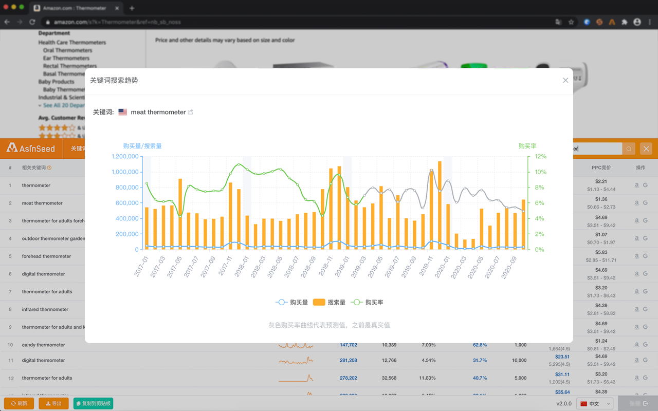 AsinSeed - 最靠谱的亚马逊关键词反查工具 chrome谷歌浏览器插件_扩展第3张截图