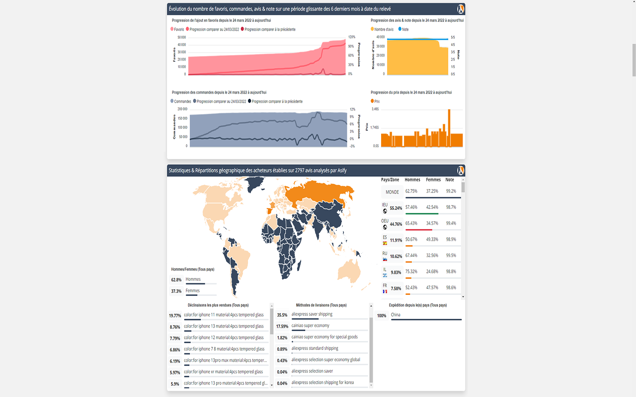 ASIFY chrome谷歌浏览器插件_扩展第2张截图