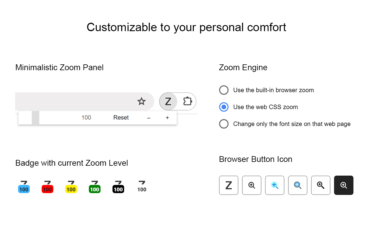 缩放 for Google Chrome chrome谷歌浏览器插件_扩展第2张截图