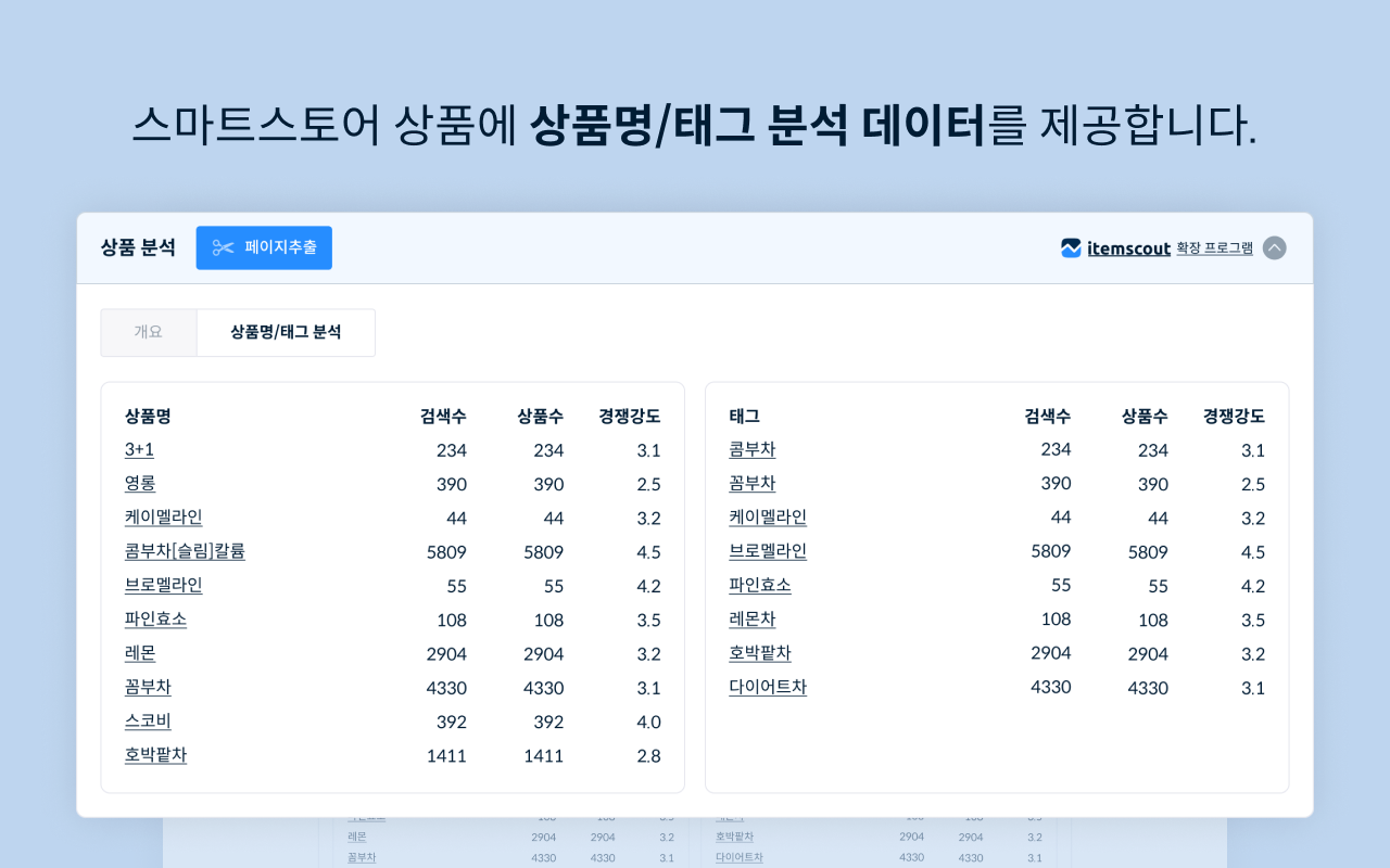 아이템스카우트 chrome谷歌浏览器插件_扩展第5张截图