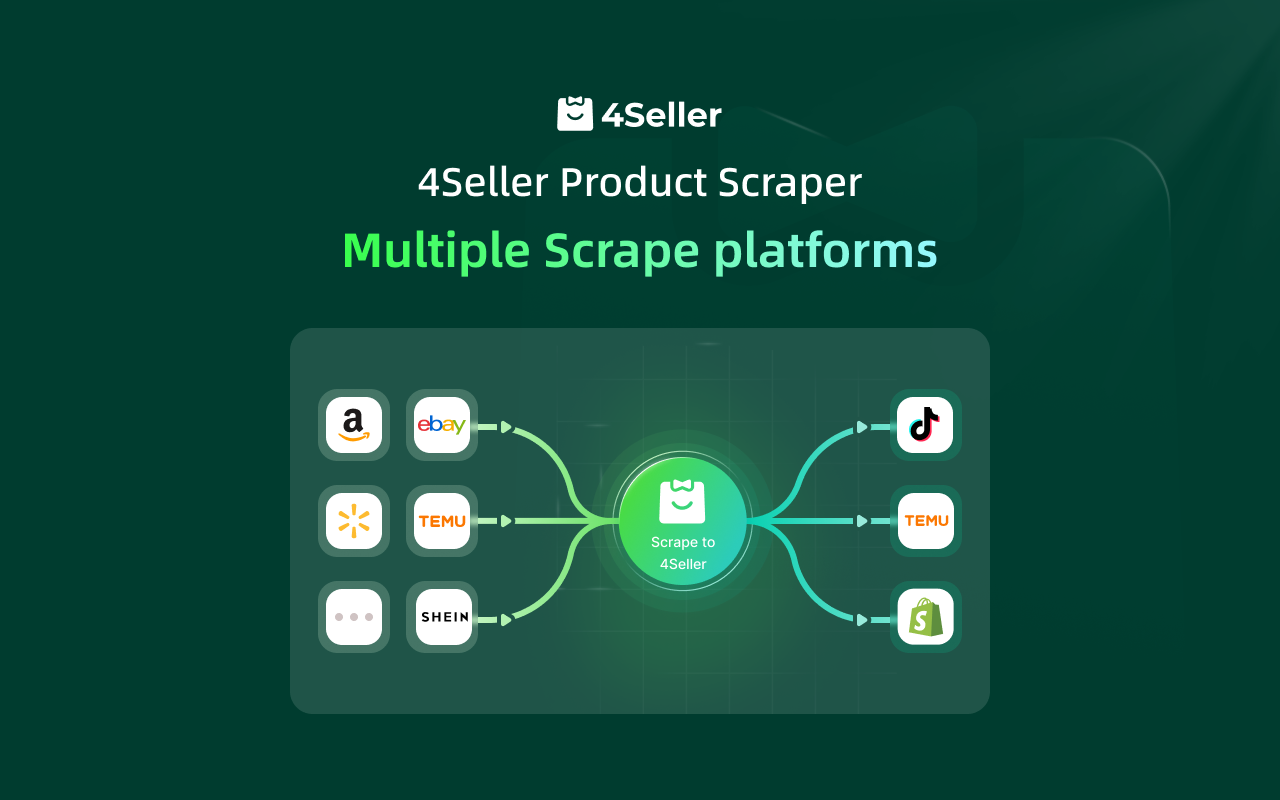 4Seller E-Commerce Assistant(Product Scraper) chrome谷歌浏览器插件_扩展第3张截图