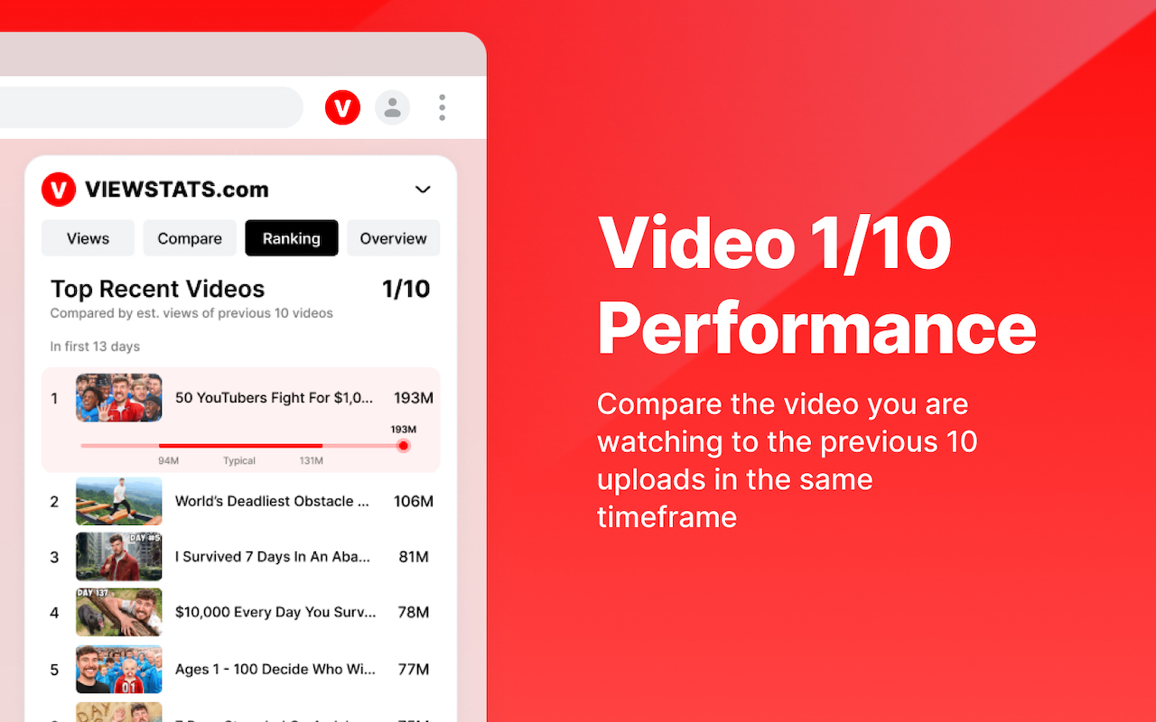 Viewstats - YouTube video & channel analytics chrome谷歌浏览器插件_扩展第1张截图