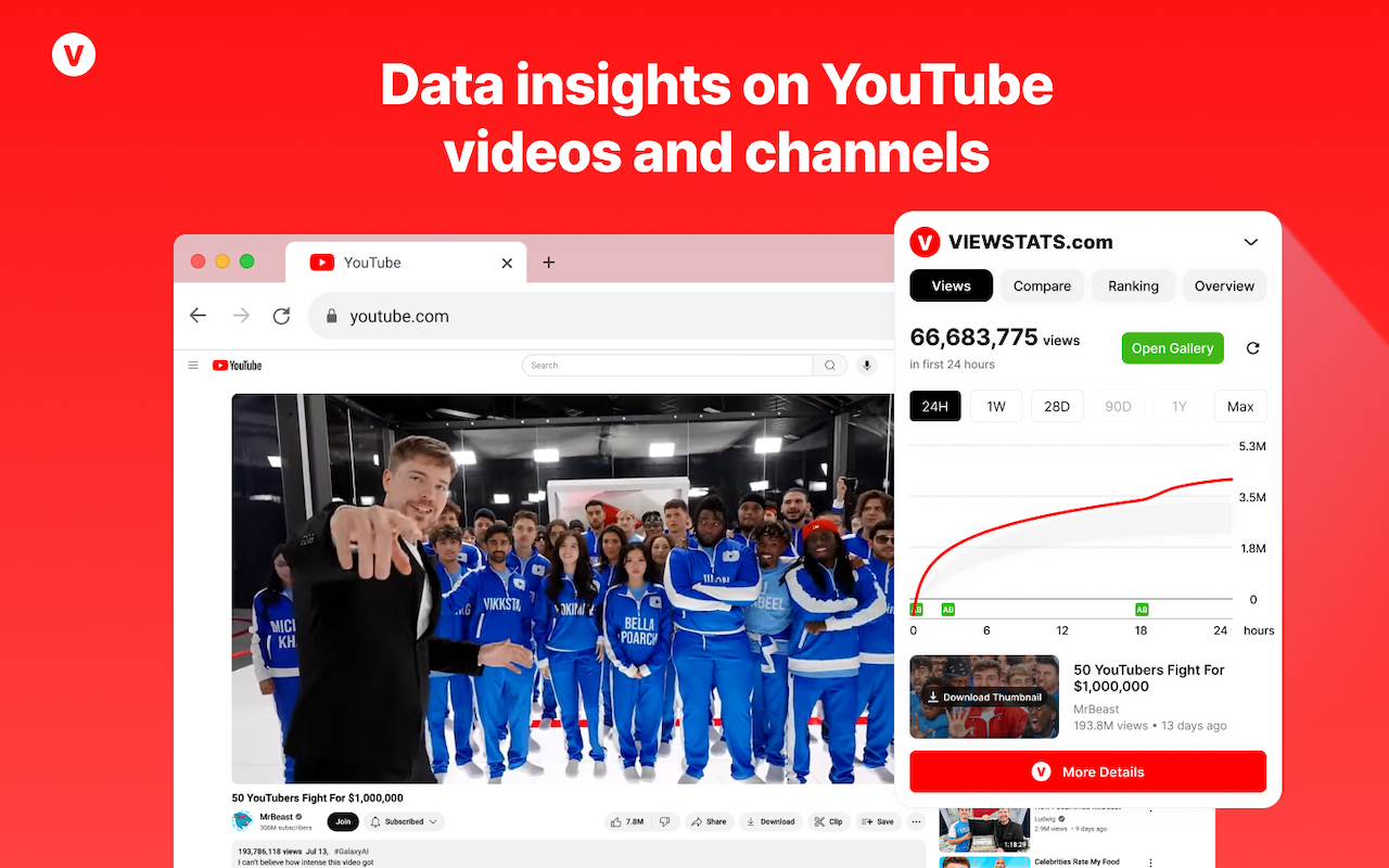 Viewstats - YouTube video & channel analytics chrome谷歌浏览器插件_扩展第2张截图